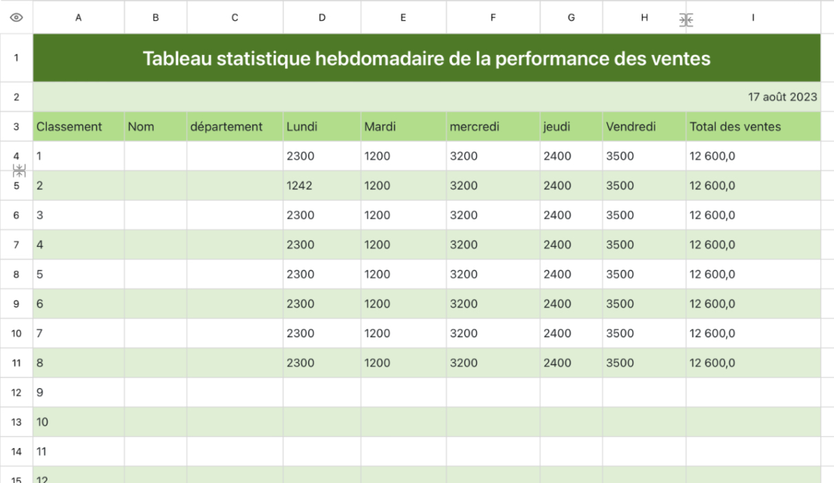 Tableau statistique hebdomadaire des ventes de performance